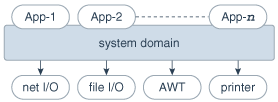 Description of Figure 1-8 follows