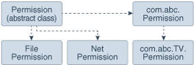 Description of Figure 1-10 follows