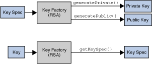 Description of Figure 2-11 follows