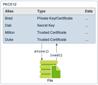 Description of Figure 2-16 follows