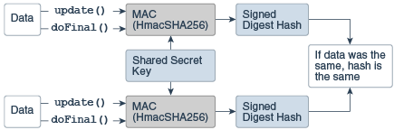 Description of Figure 2-9 follows