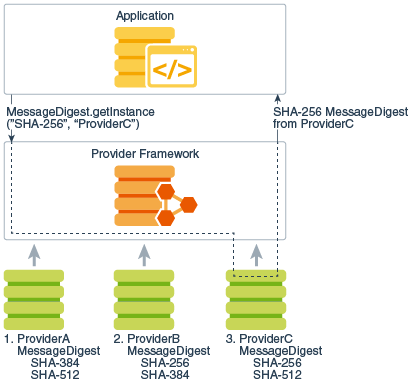 Description of Figure 2-2 follows