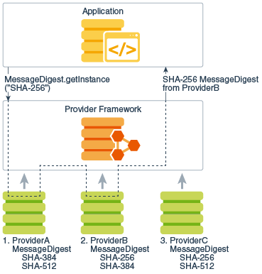 Description of Figure 2-1 follows