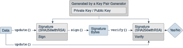 Description of Figure 2-7 follows