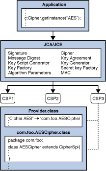 Description of Figure 2-3 follows Description of Figure 2-3 follows