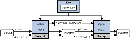 Description of Figure 2-9 follows