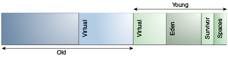 Description of Figure 6-1 follows Description of Figure 6-1 follows