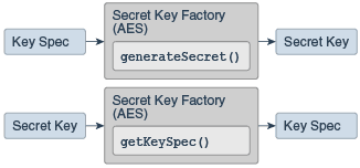 Description of Figure 2-13 follows