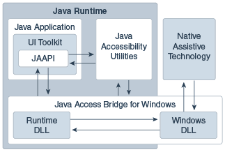 Description of Figure 4-1 follows