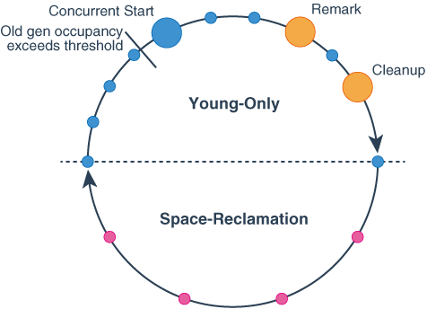 Description of Figure 7-2 follows