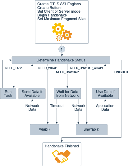 Description of Figure 8-4 follows Description of Figure 8-4 follows
