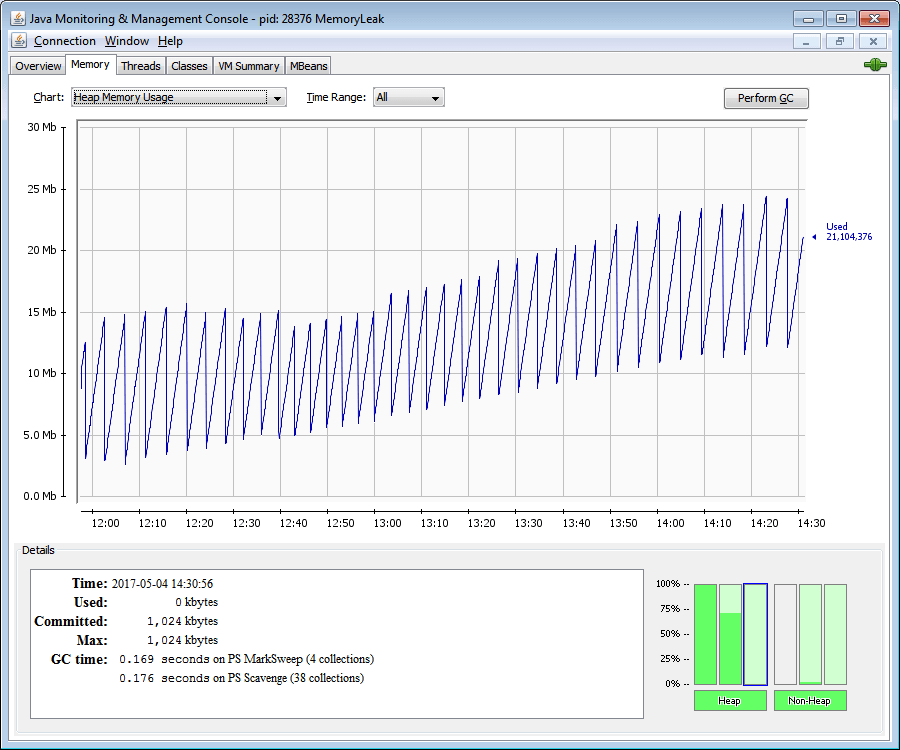 JConsole Heap Memory
