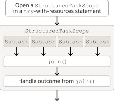 The text preceding this figure describes it. The text preceding this figure describes it.