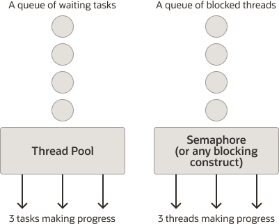 Description of Figure 14-1 follows Description of Figure 14-1 follows