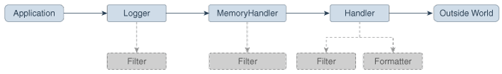 This figure illustrates the previous paragraph.