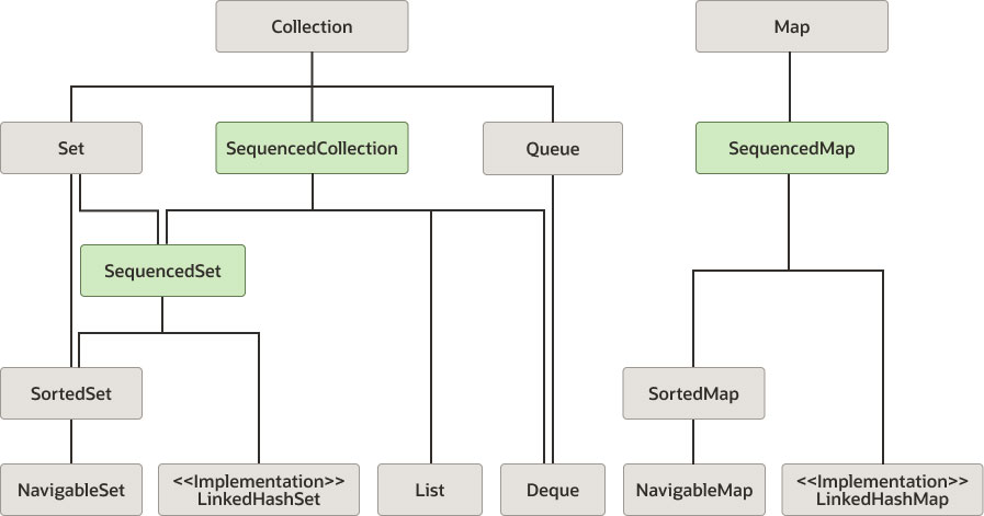 Description of Figure 5-1 follows Description of Figure 5-1 follows