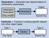 Description of Figure 2-11 follows