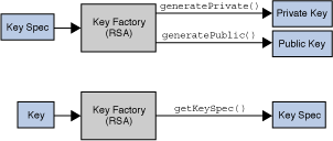 Description of Figure 2-12 follows