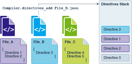 Description of Figure 2-3 follows Description of Figure 2-3 follows