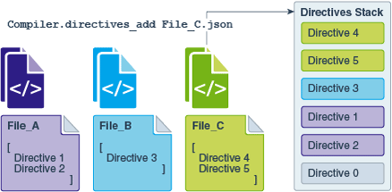 Description of Figure 2-4 follows Description of Figure 2-4 follows
