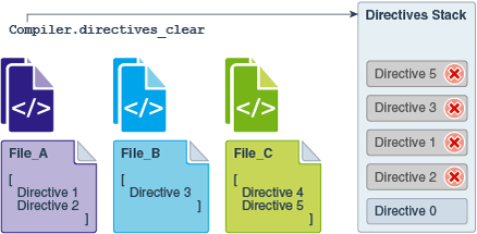 Description of Figure 2-6 follows Description of Figure 2-6 follows