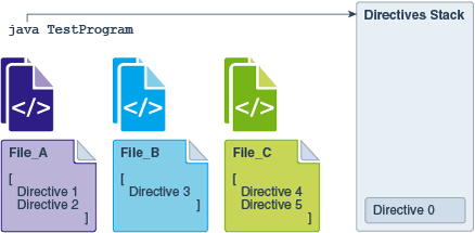 Description of Figure 2-1 follows Description of Figure 2-1 follows