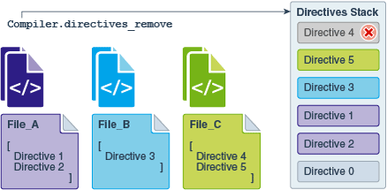 Description of Figure 2-5 follows Description of Figure 2-5 follows