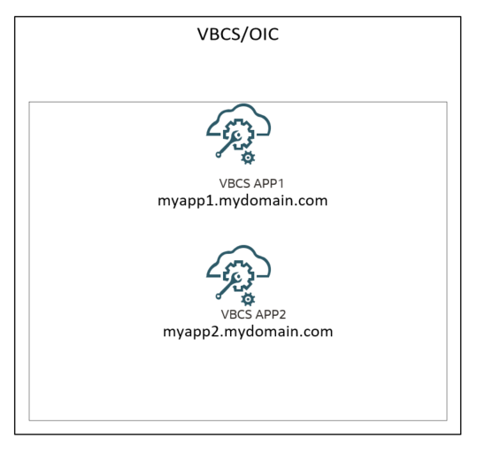 VBCS app image
