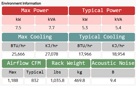 Image 12: Environment Information for Exadata Cloud@Customer X11M with 2 Database nodes and 3 Storage servers