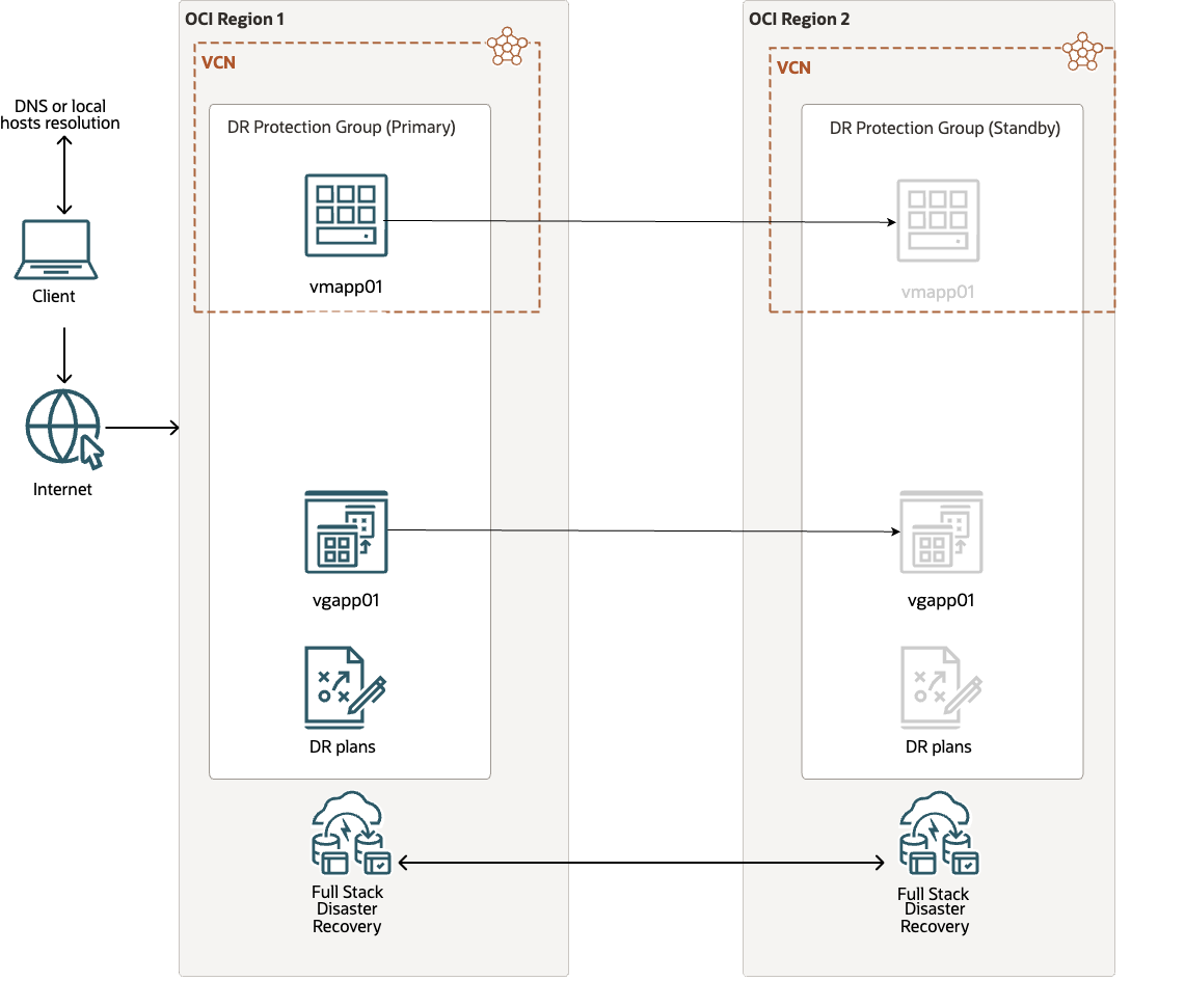 Deployment Architecture