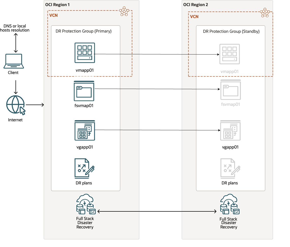 Deployment Architecture