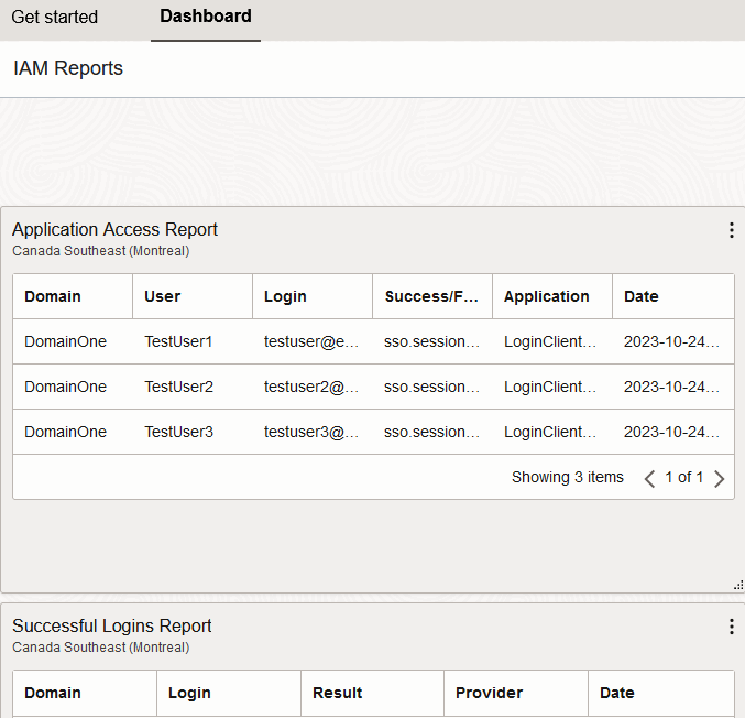 Sample Dashboard with multiple IAM Reports