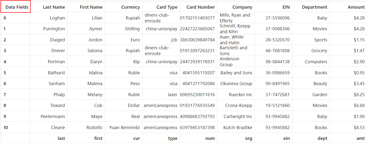 Column header label added