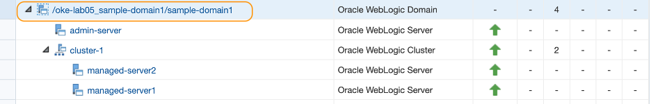 EM Console, Middleware home page, WLS Domain target