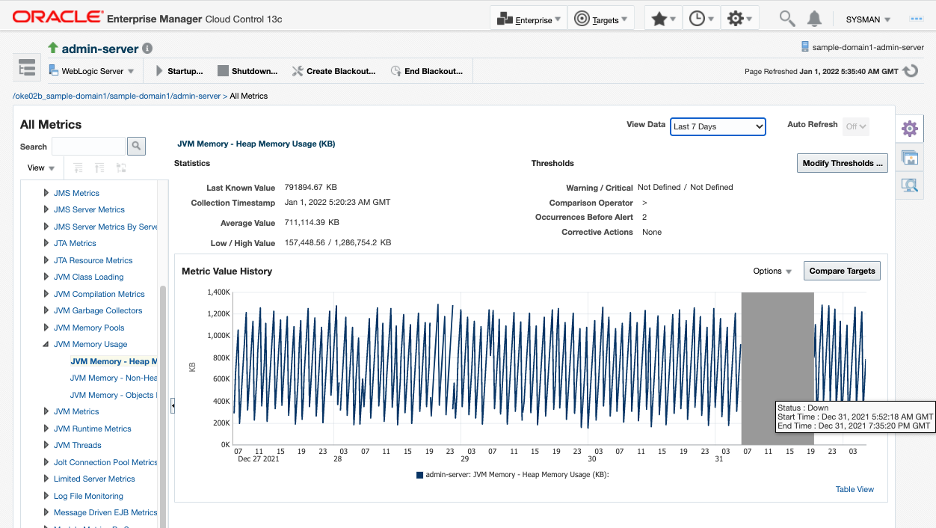 EM Console, WLS Domain target home page, All Metrics page, JVM heap Usage