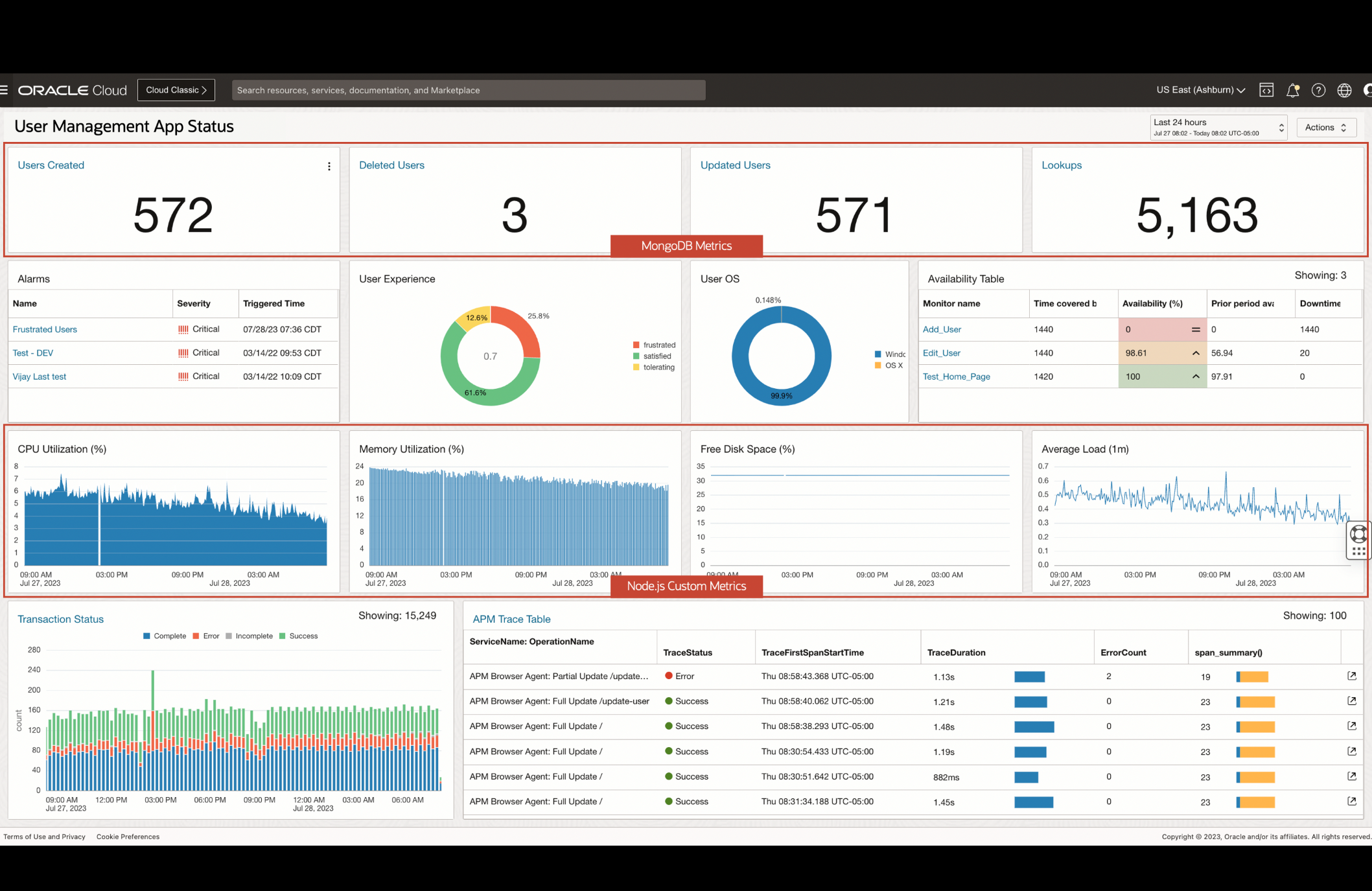 Image showing an custom dashboard in OCI Application Performance Monitoring.