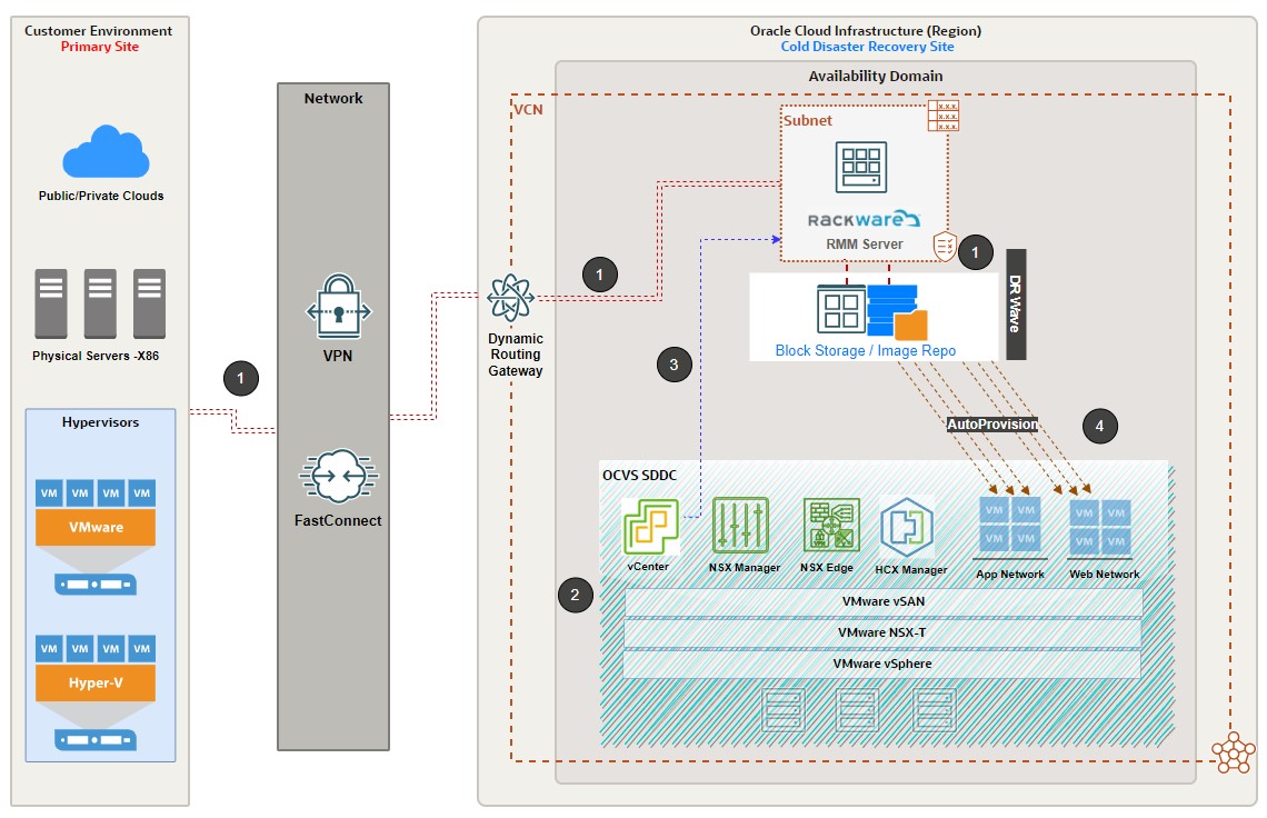 Architecture Diagram