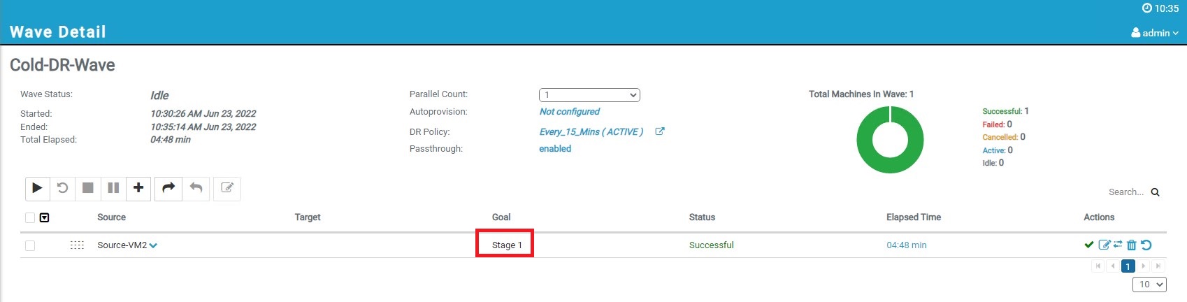 Disaster Recovery Wave Status