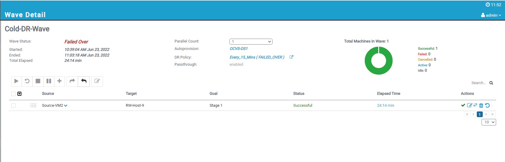 Successful Failover