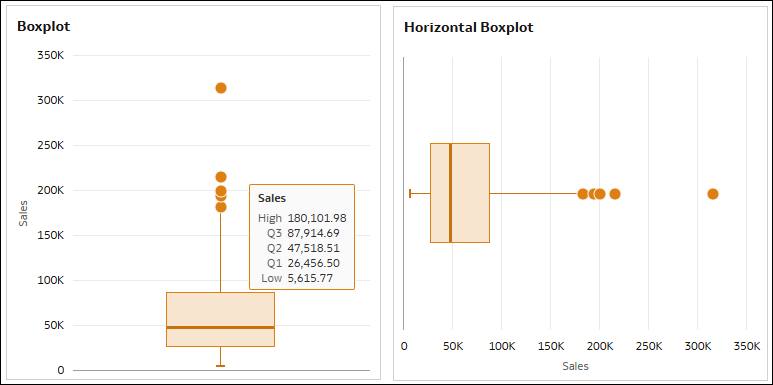 Description of boxplot-examples.png follows