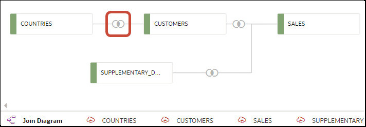 Description of data-editor-join-diagram.jpg follows