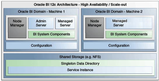 Description of bigfx-dt-009-scale.png follows