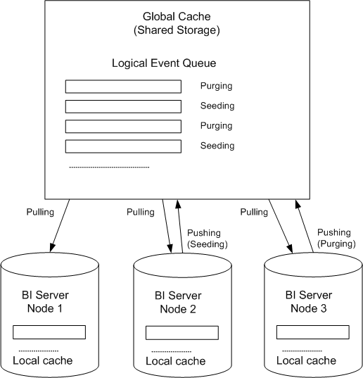 Description of cluster-aware-cache.gif follows Description of cluster-aware-cache.gif follows