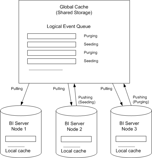 Description of cluster_aware_cache.gif follows