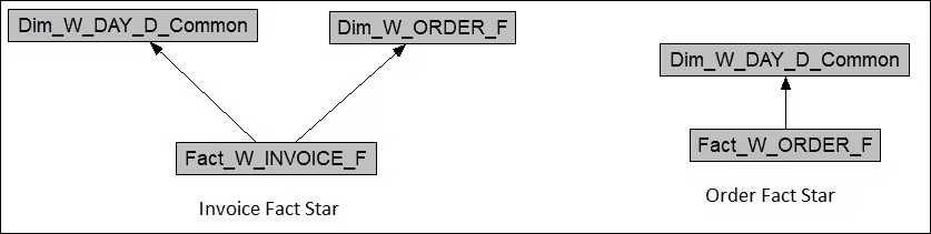 Description of ceal_table_alias_example2_with.jpg follows