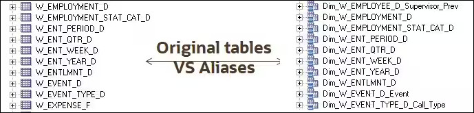 Description of ceal_table_alias_names.jpg follows