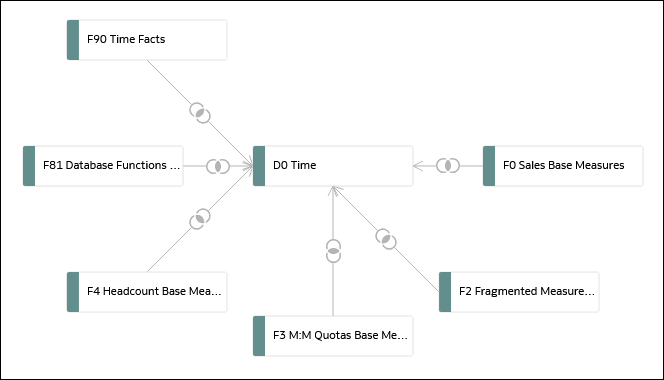 Description of sm-design-gen-time-dimension.png follows Description of sm-design-gen-time-dimension.png follows