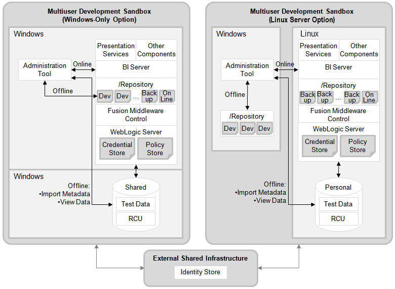 Description of dev-sandboxes-linux.png follows Description of dev-sandboxes-linux.png follows