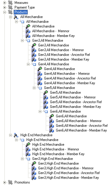 Description of ess-alt-hier-1.gif follows