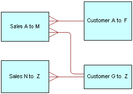 Description of joins-frag-table.png follows